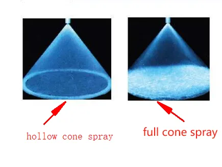 view of spray pattern of Full Cone and Hollow Cone spray nozzle